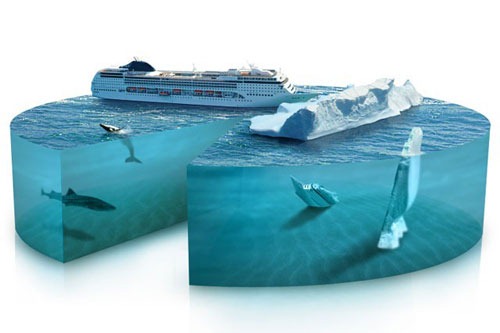 piece-of-the-artic-pie-chart-photo-manipulation piece-of-the-artic-pie-chart-photo-manipulation