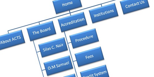 sitemap sitemap