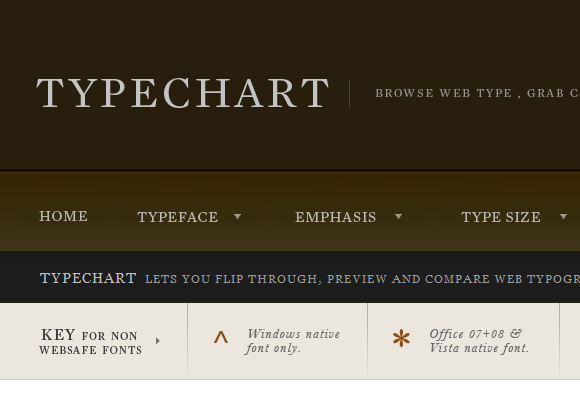 type chart type chart